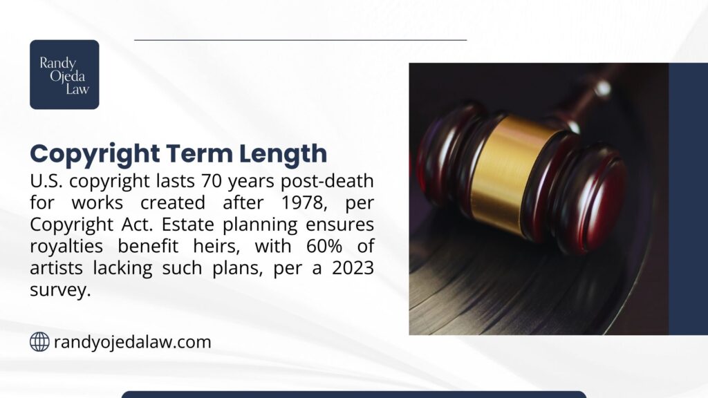 Gavel on a vinyl record, illustrating copyright term length: U.S. copyright lasts 70 years post-death for works after 1978 per Copyright Act; estate planning ensures royalties for heirs, with 60% of artists lacking plans per a 2023 survey, from randyojedalaw.com.